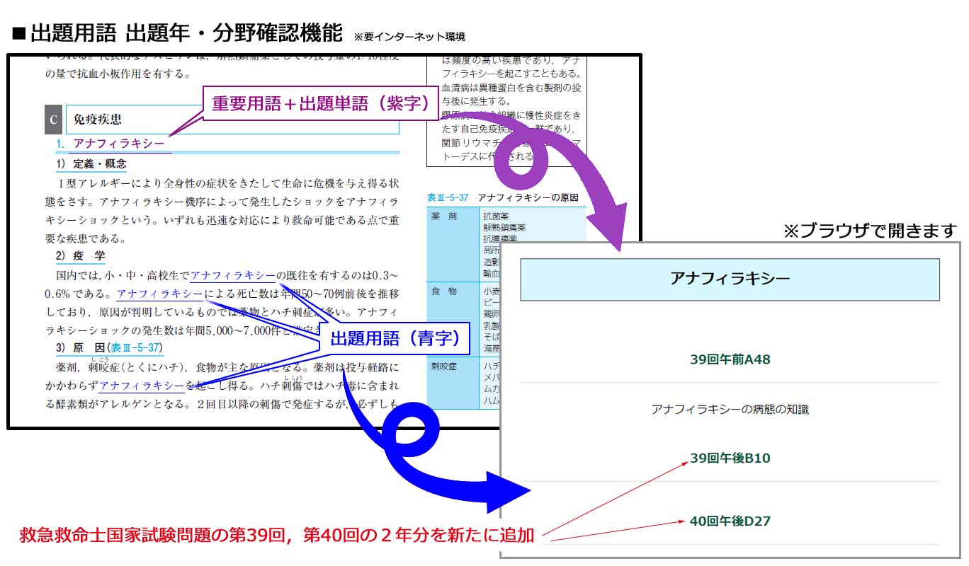 へるす出版 救急救命士向けアプリリリース 電子書籍アップデートのご案内 17年11月